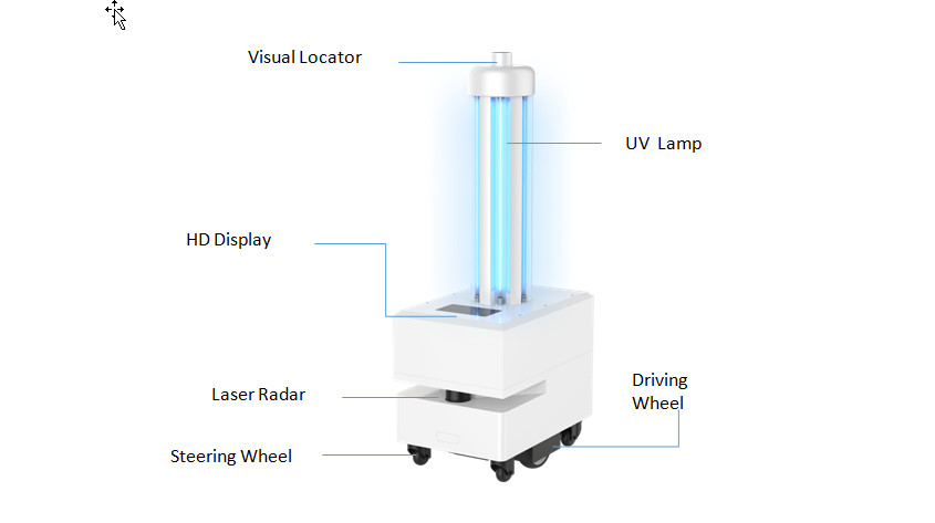 Ultraviolet Disinfection Robot Ultraviolet Disinfection Robot