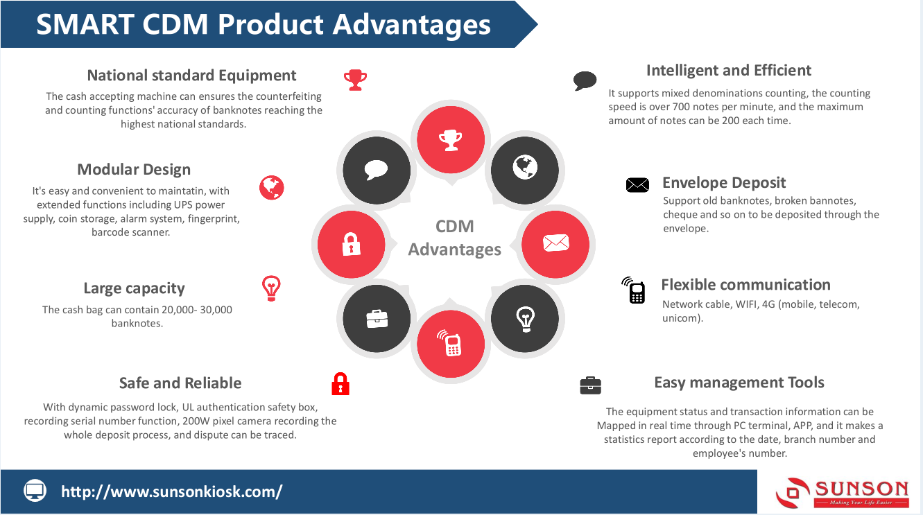 SMART CDM Product Advantages.JPG.jpg SMART CDM Product Advantages.JPG.jpg