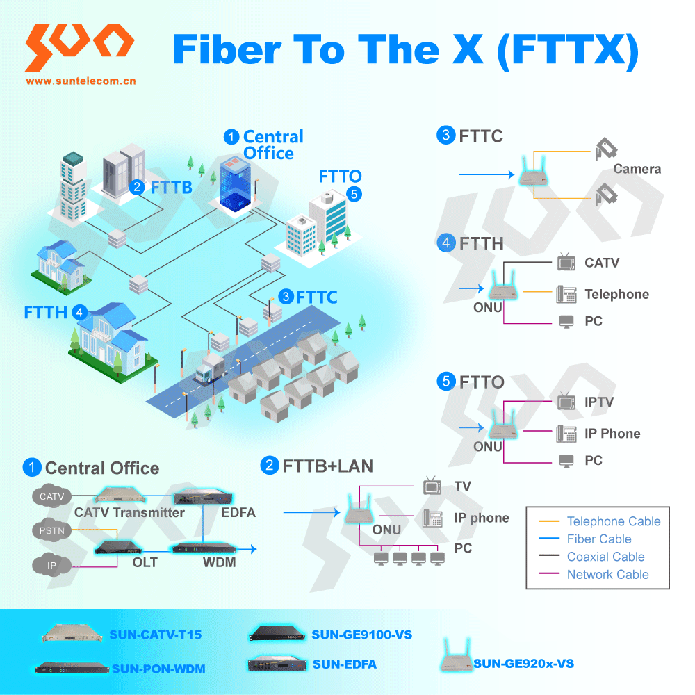 FTTX.png FTTX.png