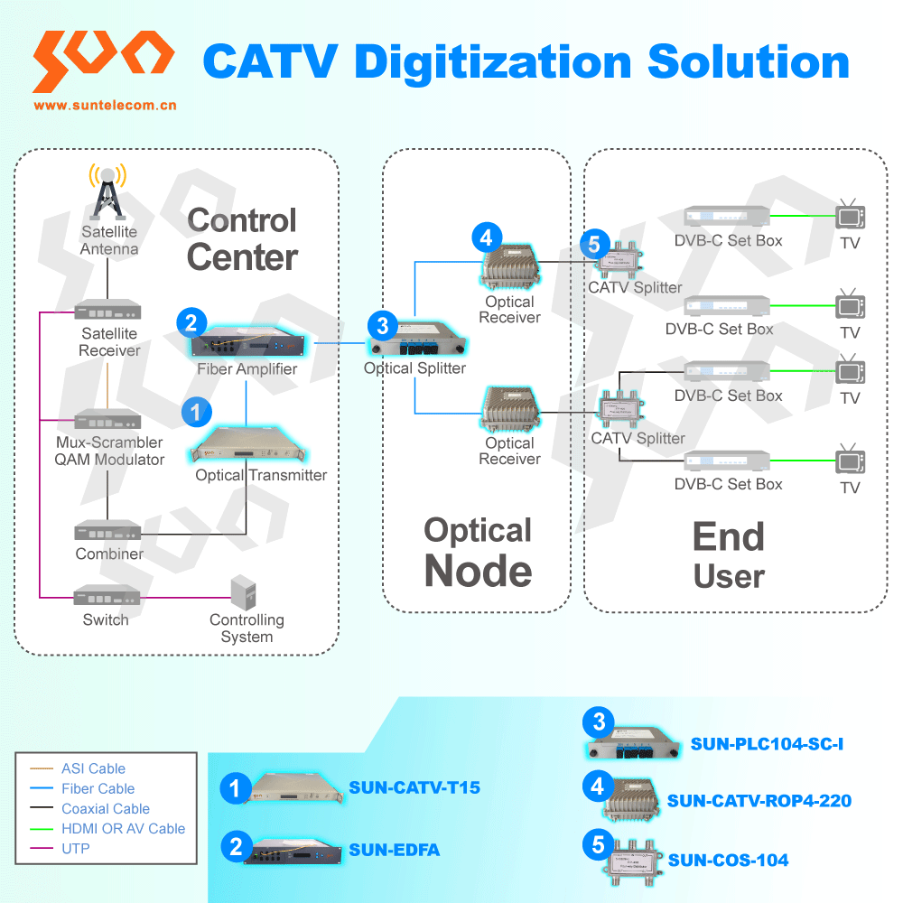 CATV1.png CATV1.png