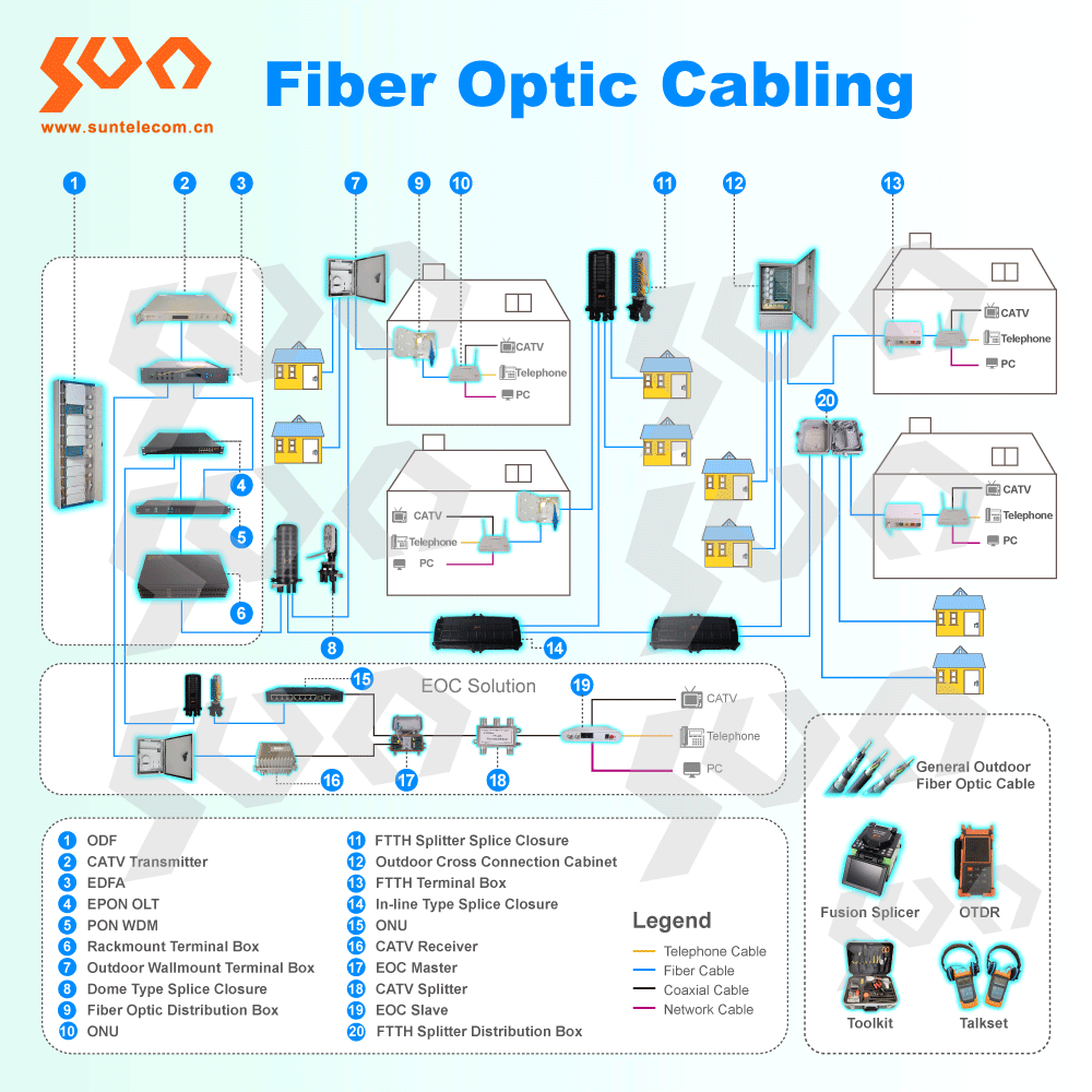 Fiber Optic Cabling.png Fiber Optic Cabling.png