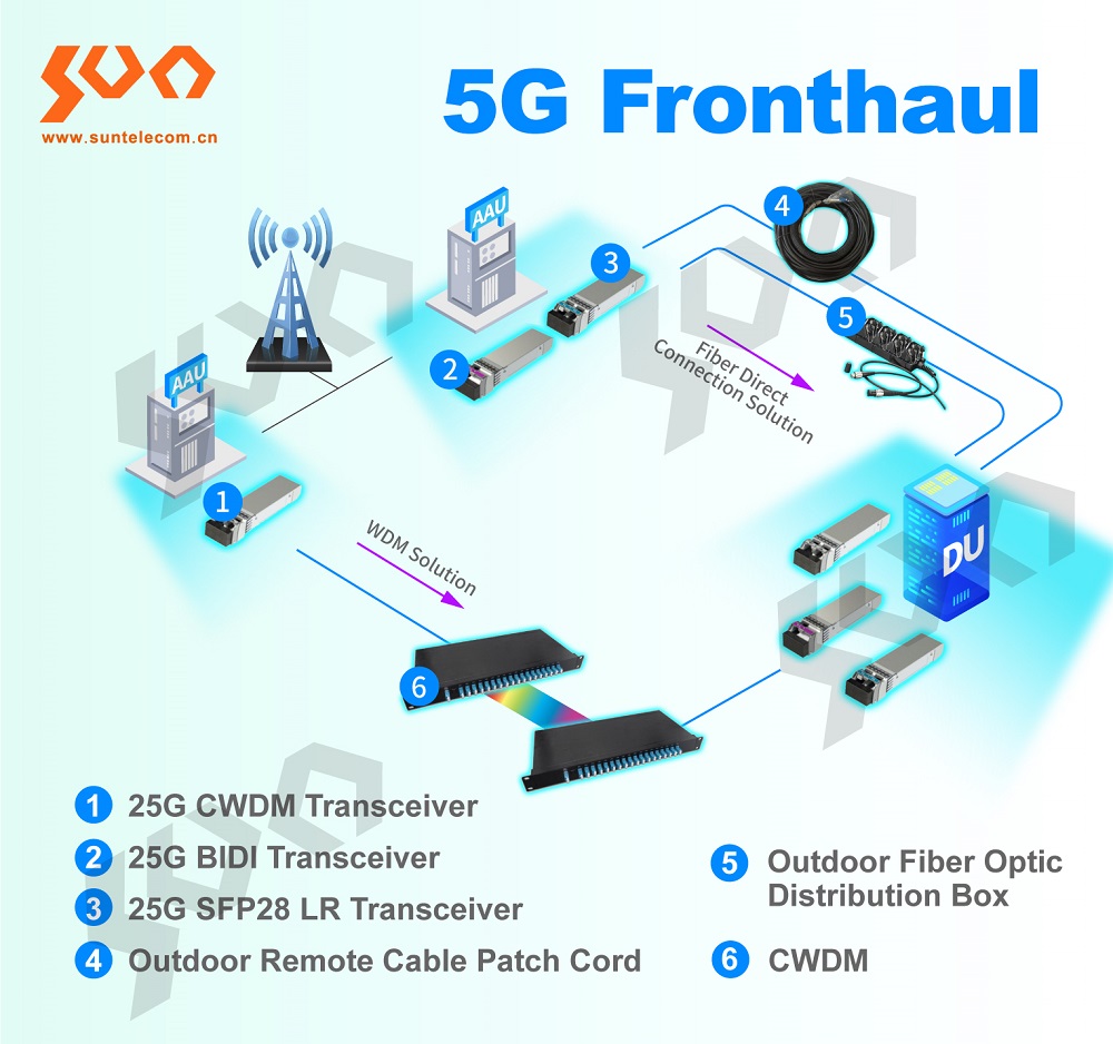 5G fronthaul.jpg