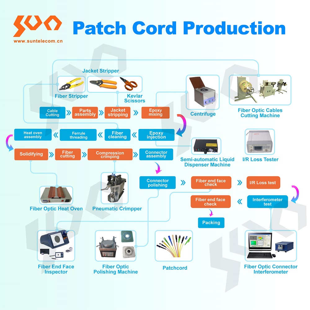 Fiber Optic Patch Cord Production.jpg