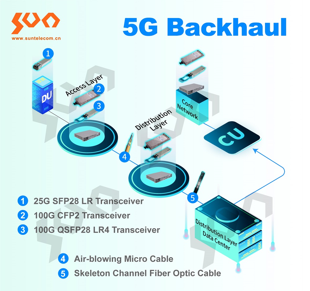 5G backhaul.jpg