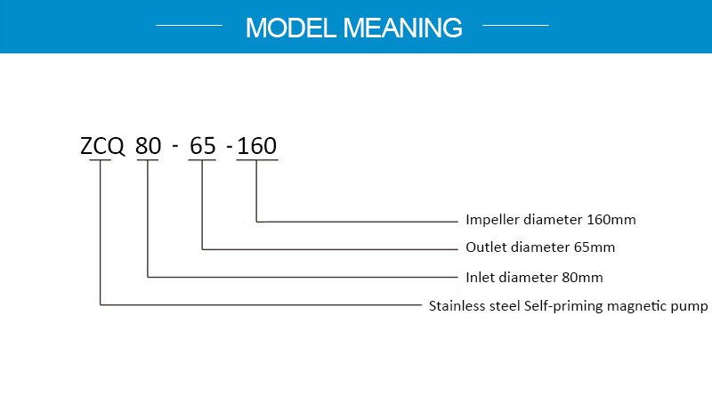 model meaning.jpg