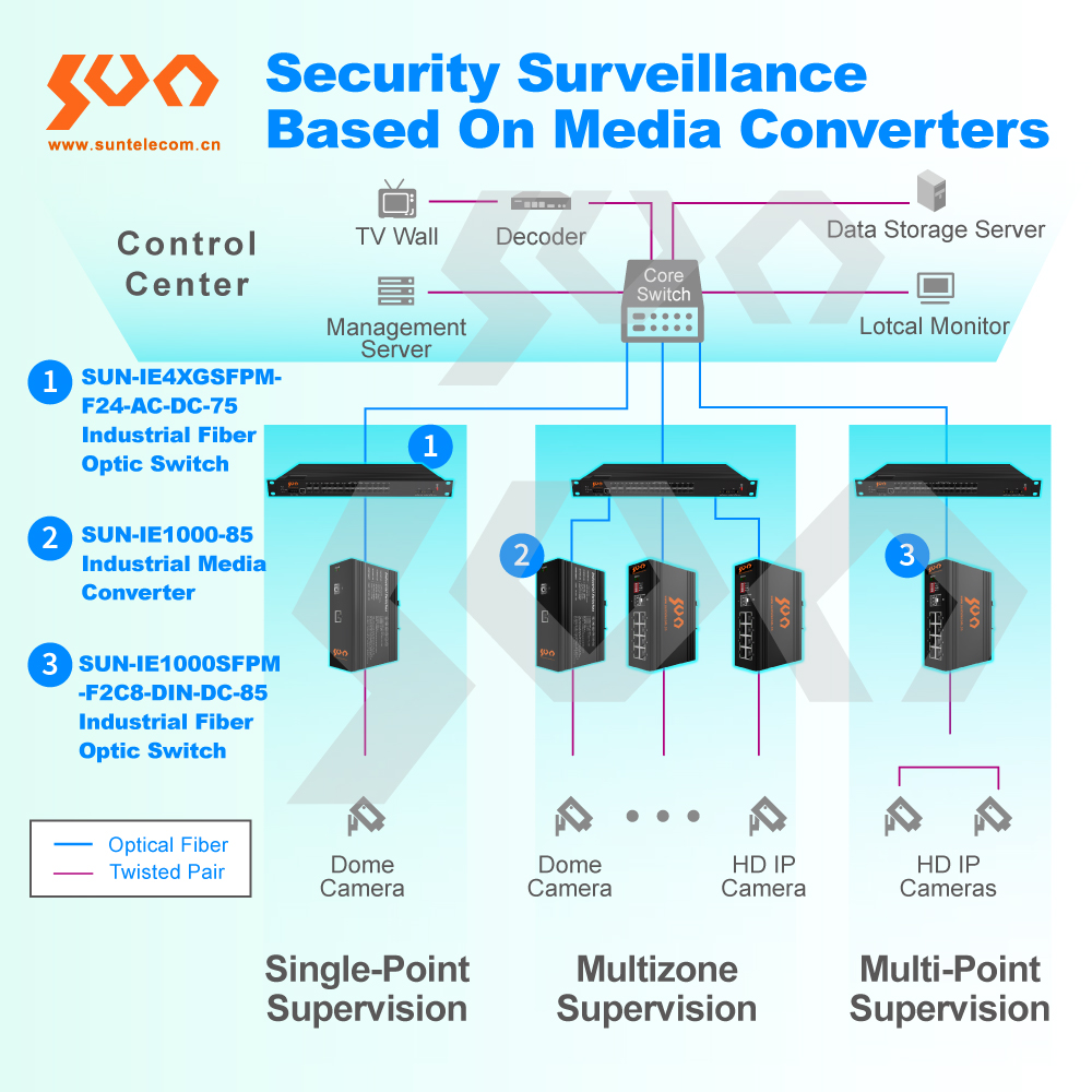 CCTV & Surveillance1.jpg CCTV & Surveillance1.jpg