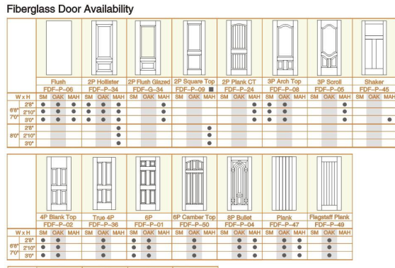 fiberglass door series