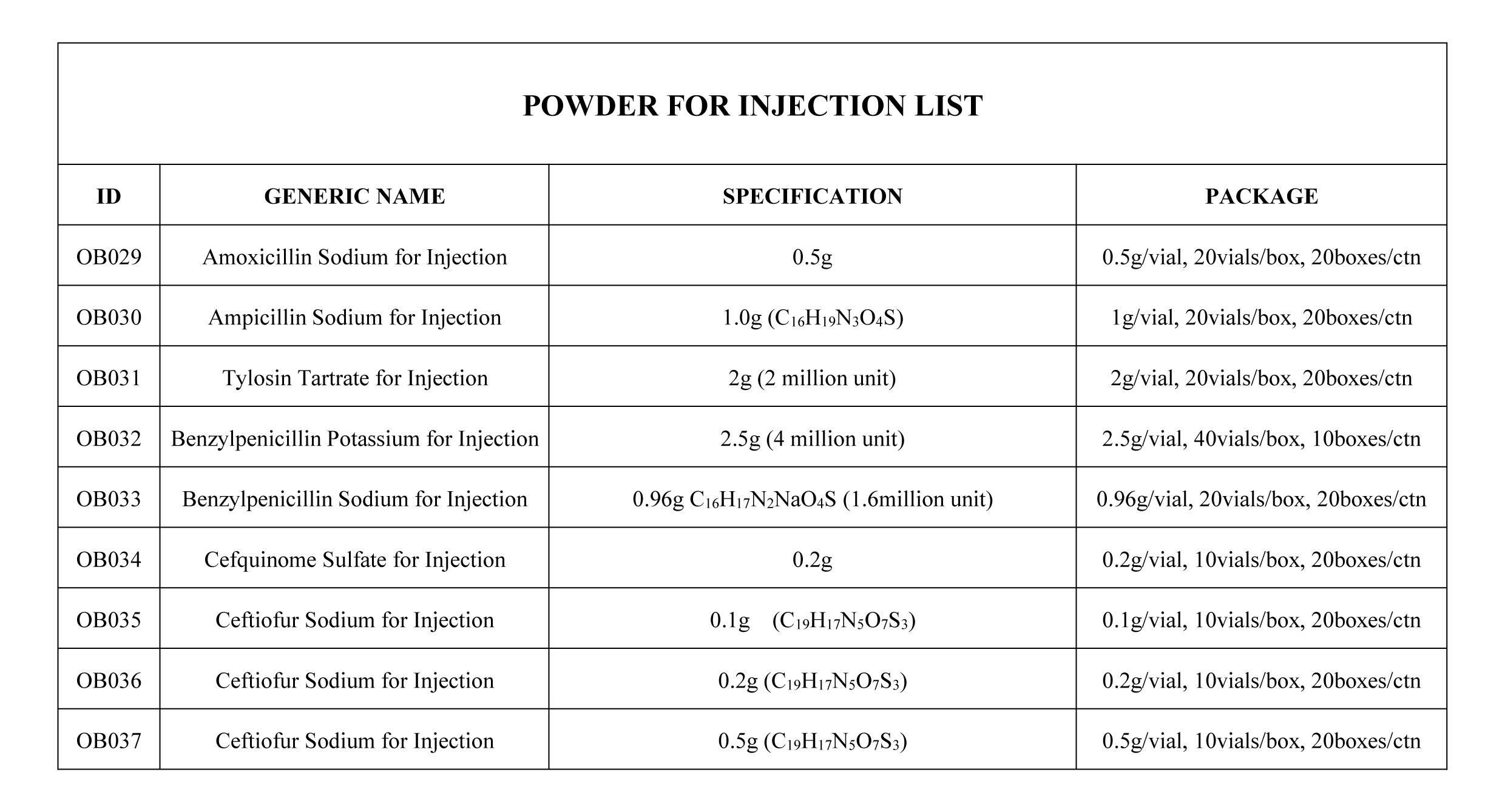 Powder for Injection List.jpg
