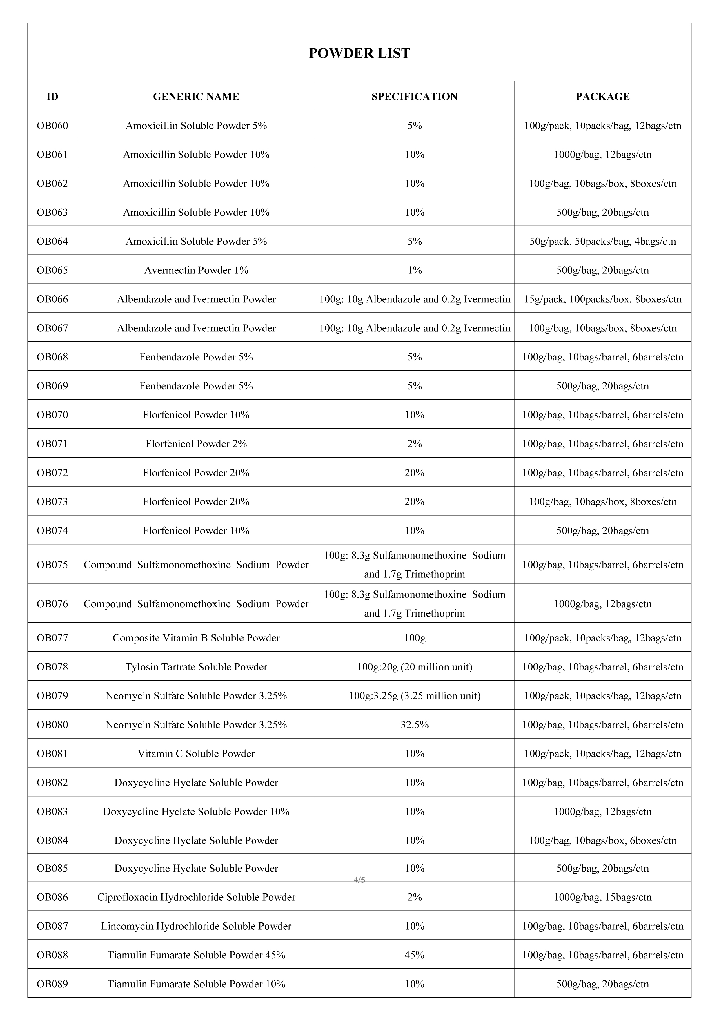Powder List.jpg Powder List.jpg