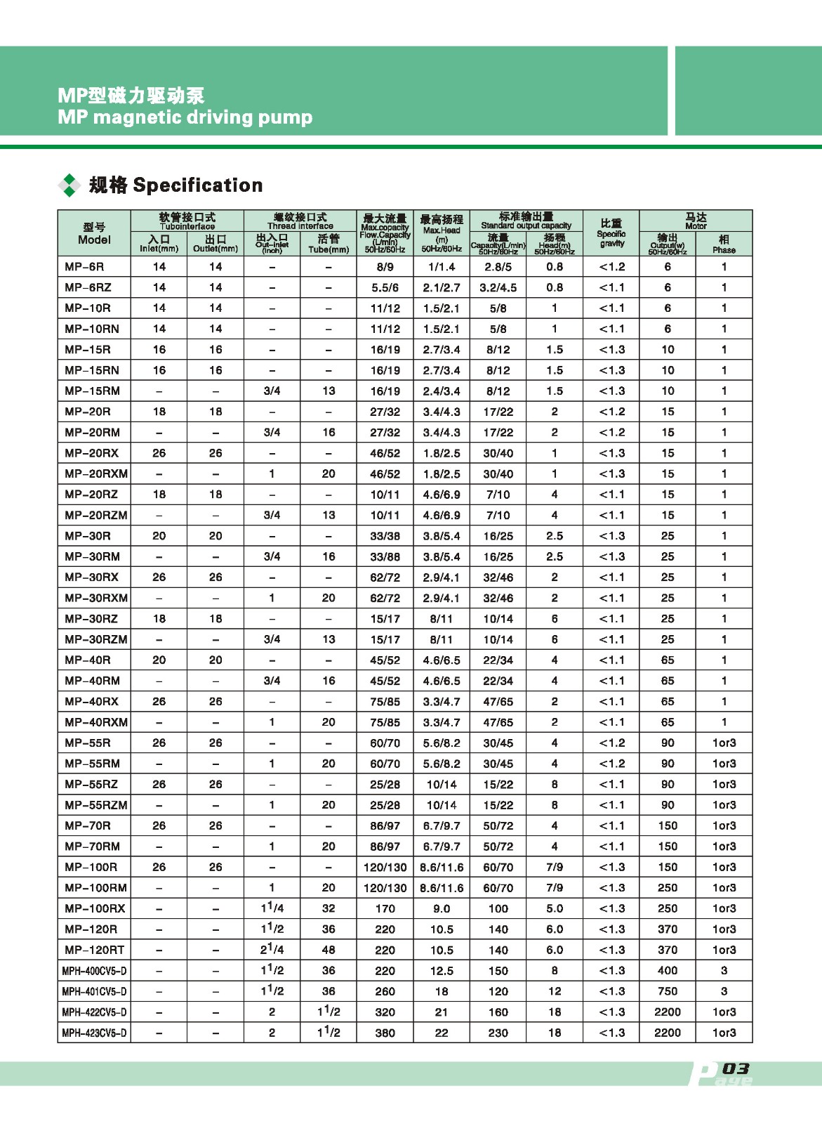 MINI MAGNETIC PUMP, DIAPHRAGM PUMP, METERING PUMP_页面_04.jpg