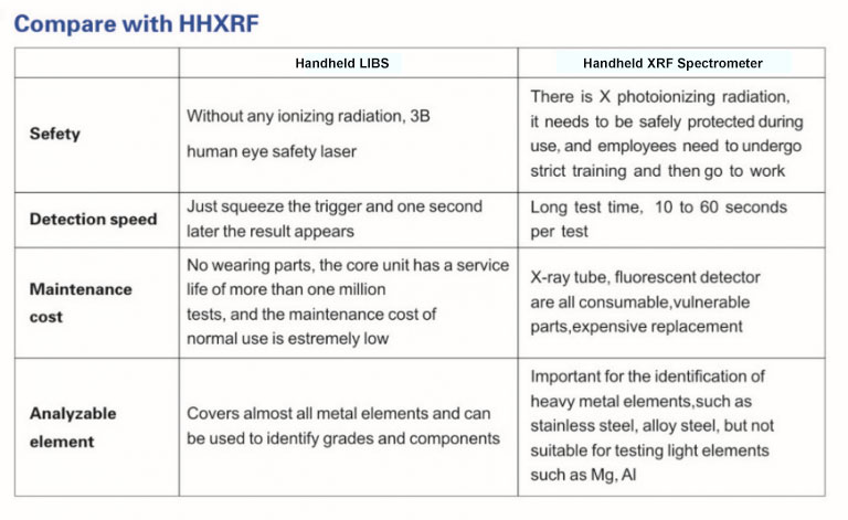 LIBS-compare-with-HHXRF-768x471.jpg