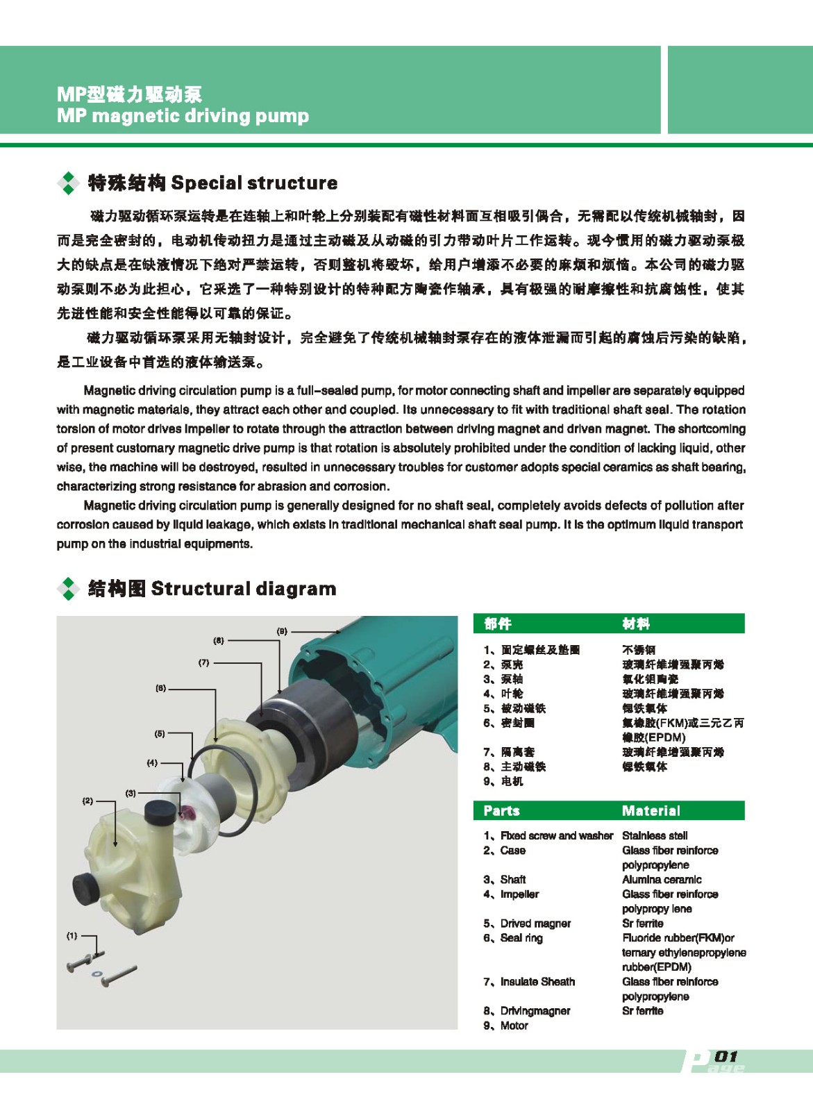 MINI MAGNETIC PUMP, DIAPHRAGM PUMP, METERING PUMP_页面_02.jpg