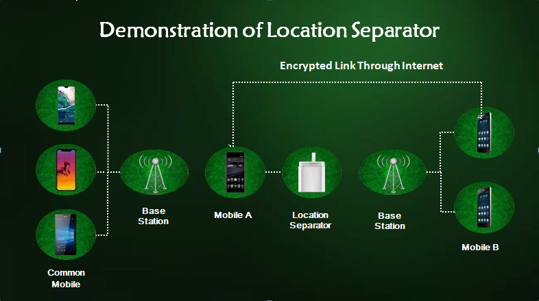 Smart Cellphone Location Seperator Smart Cellphone Location Seperator