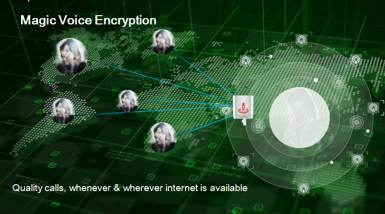 Fak Geolocation Cell Phone Kit Fak Geolocation Cell Phone Kit