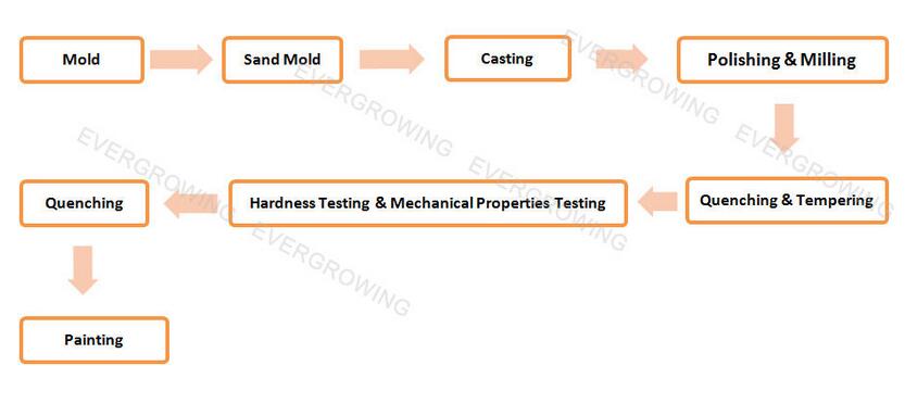 TRACK SHOE PRODUCTION PROCESS 1.jpg TRACK SHOE PRODUCTION PROCESS 1.jpg