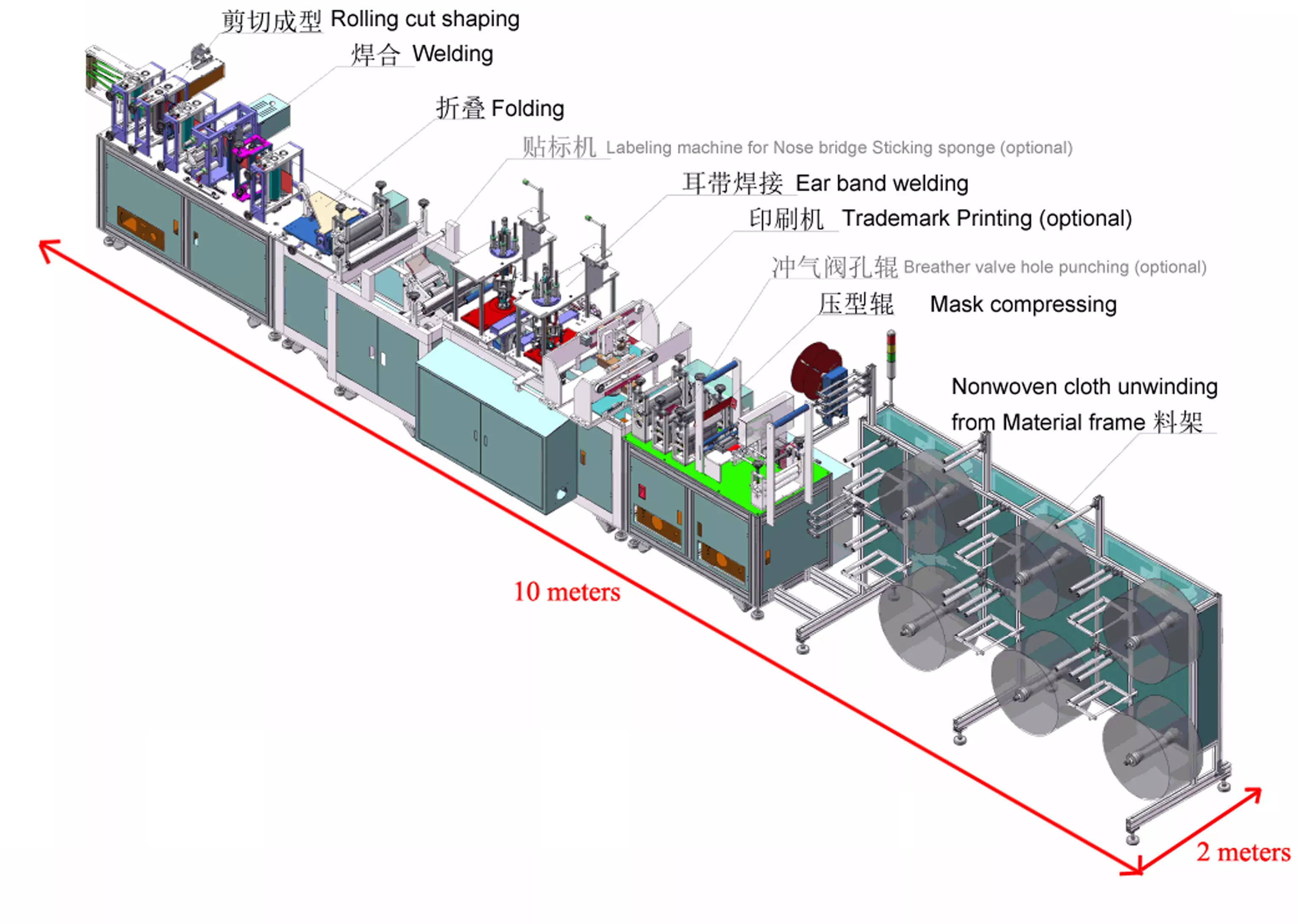 JW N3011 Serials Automatic Duckbill Folding Face Mask Machine