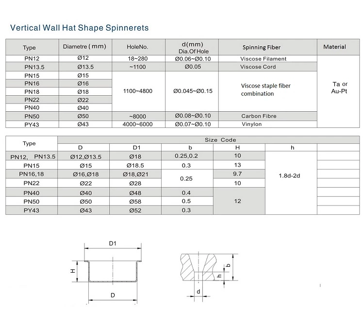 Chemical Fiber egs. Viscose or Cellulose carbamate fibre Spinning jet Nozzle Spinneret