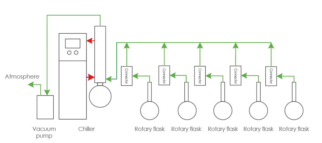 Schematic diagram of Array rotary evaporator connect with chiller
