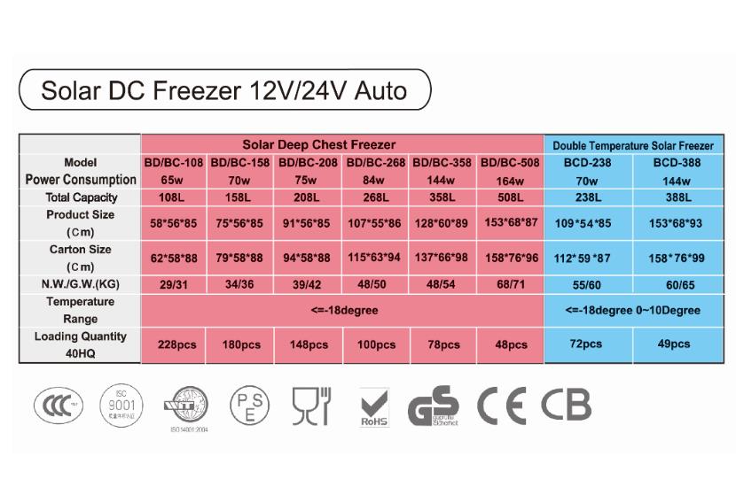 FREEZER SPECIFICATION.jpg FREEZER SPECIFICATION.jpg