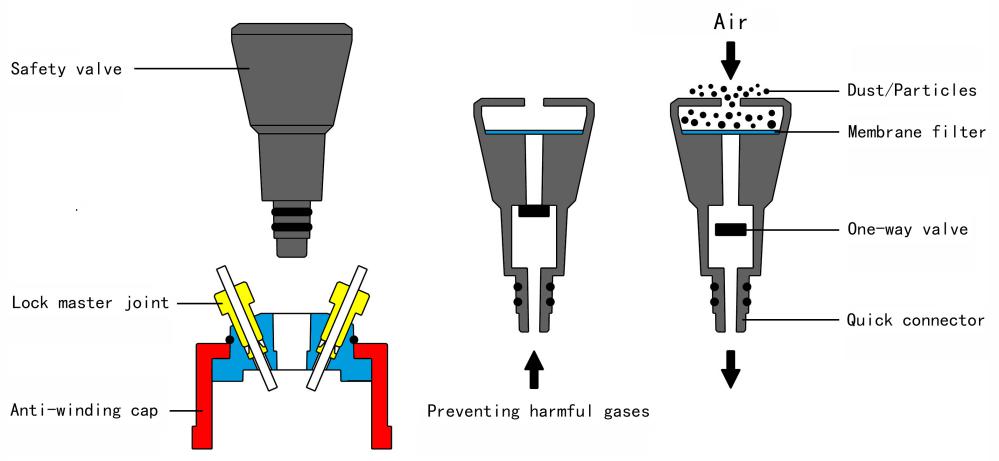 Safety bottle cap schematic