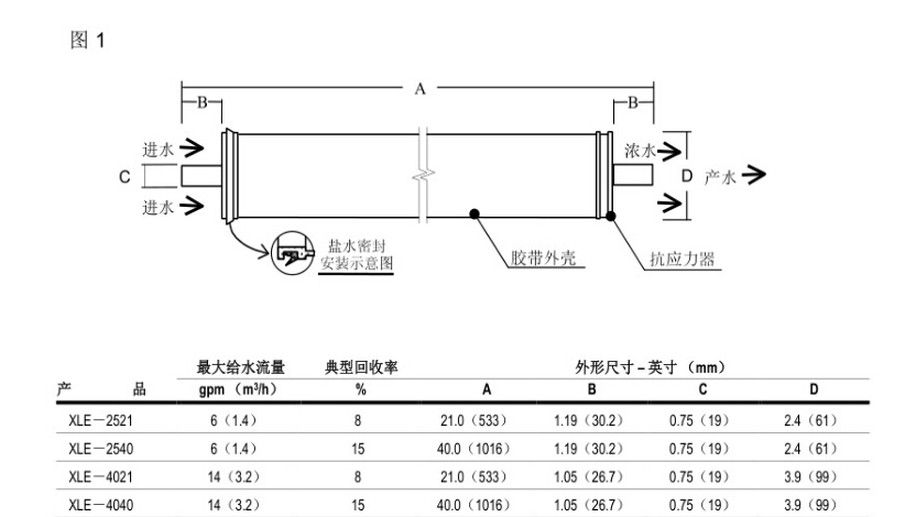 工业膜尺寸.jpg
