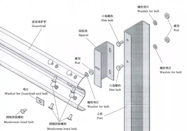 Crash Barrier System.jpg Crash Barrier System.jpg