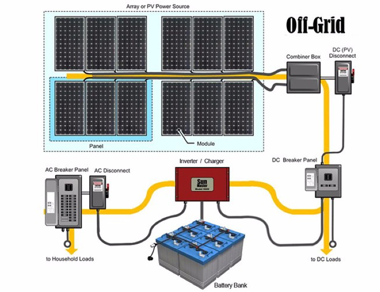 11-off grid.jpg 11-off grid.jpg