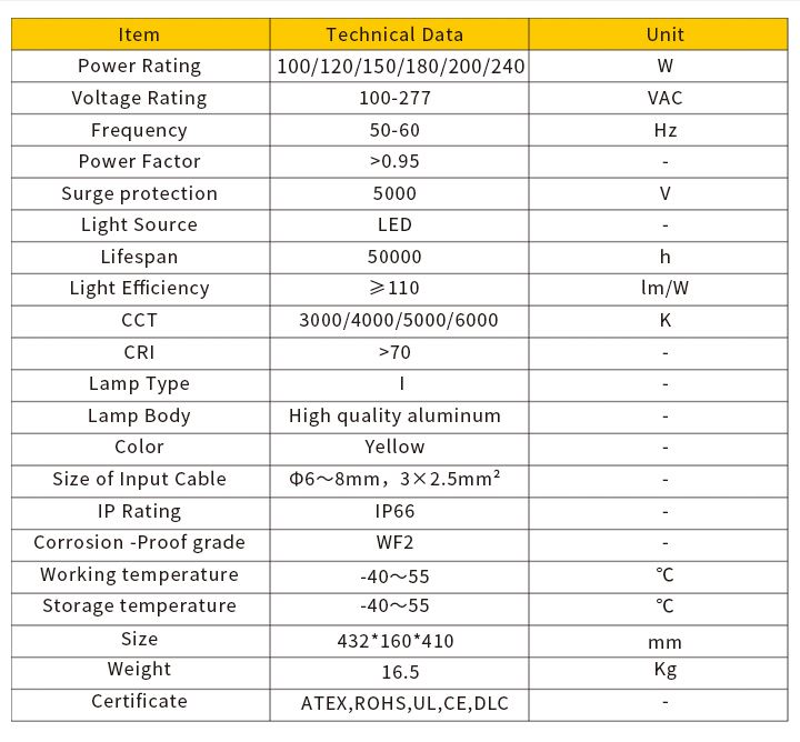 Hazardous Area LED Luminaires 240W Zone 1 Zone 2 ATEX LED Lighting-2 Hazardous Area LED Luminaires 240W Zone 1 Zone 2 ATEX LED Lighting-2