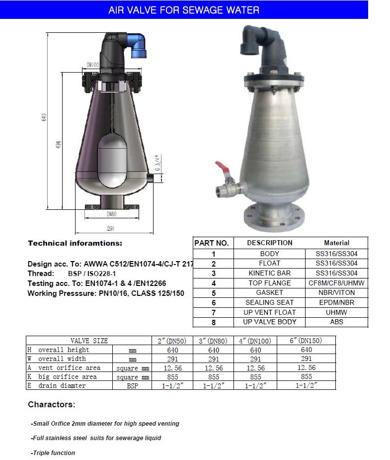 Technical date of air valves for sewage.jpg Technical date of air valves for sewage.jpg