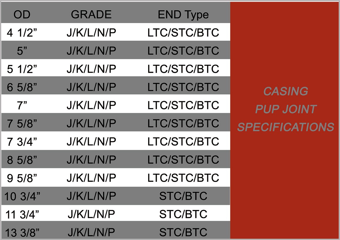 coupling|pup joint|coupling blank|casing coupling|butterfly valve coupling|pup joint|coupling blank|casing coupling|butterfly valve