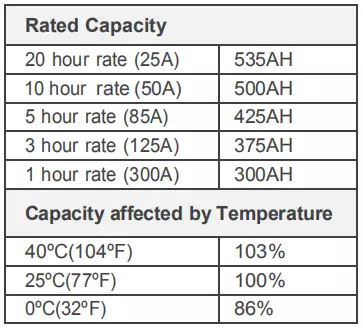 Factory Direct Supply VRLA GEL Solar Panel Battery 2V 500ah