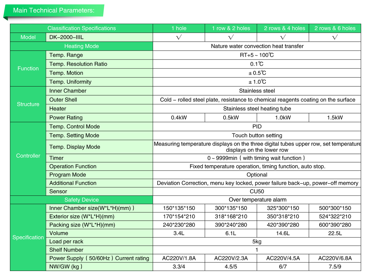 DK-2000-IIIL Water Bath.jpg DK-2000-IIIL Water Bath.jpg