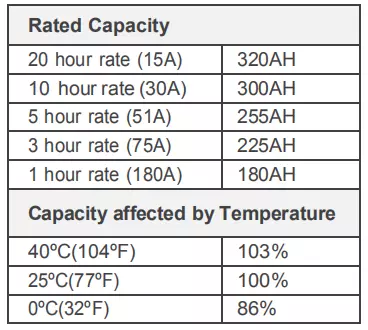 Long Life Solar Deep Cycle GEL AGM Battery 2V300Ah
