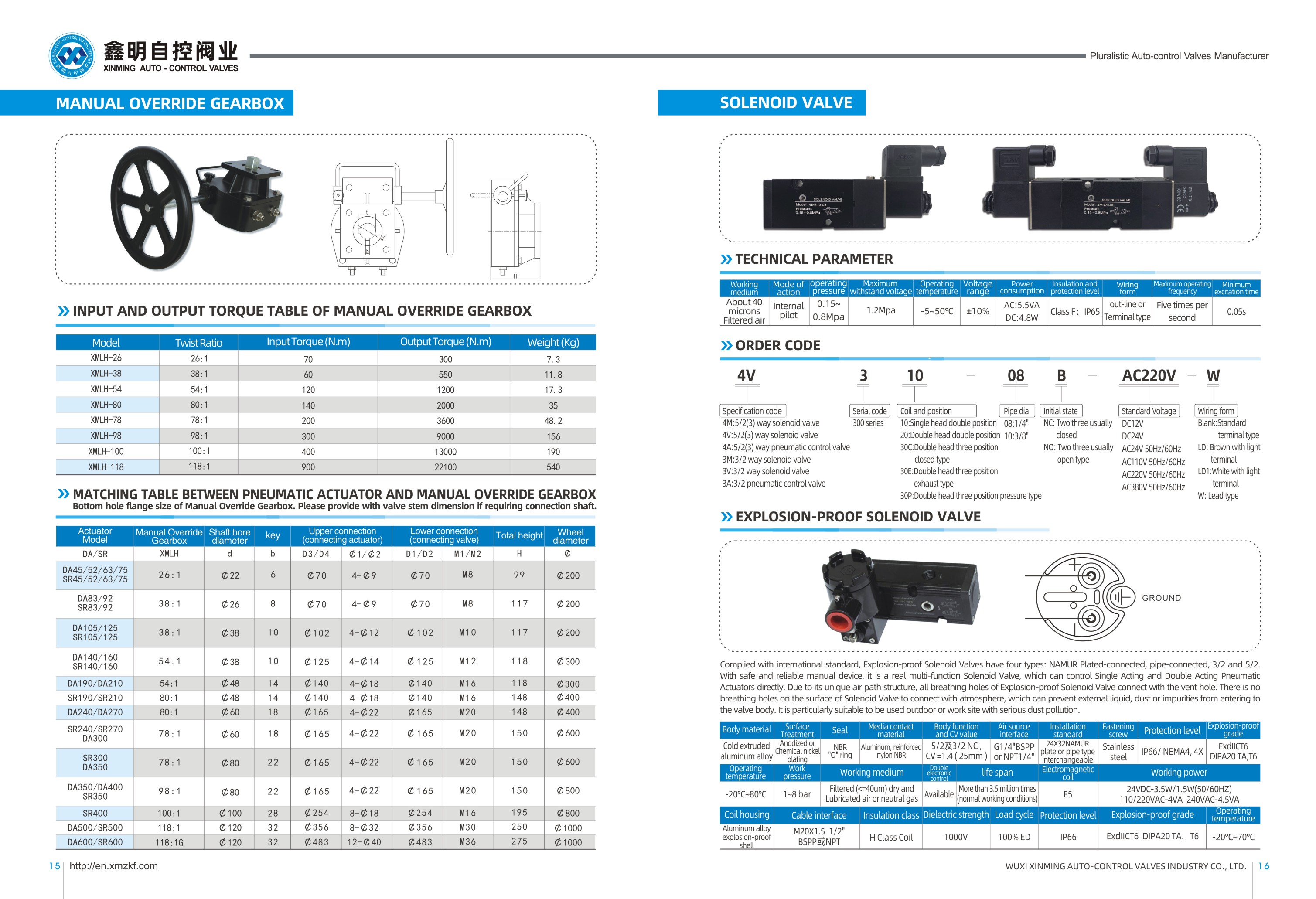 XINMING-Catalogue of Solenoid Valve.jpg XINMING-Catalogue of Solenoid Valve.jpg