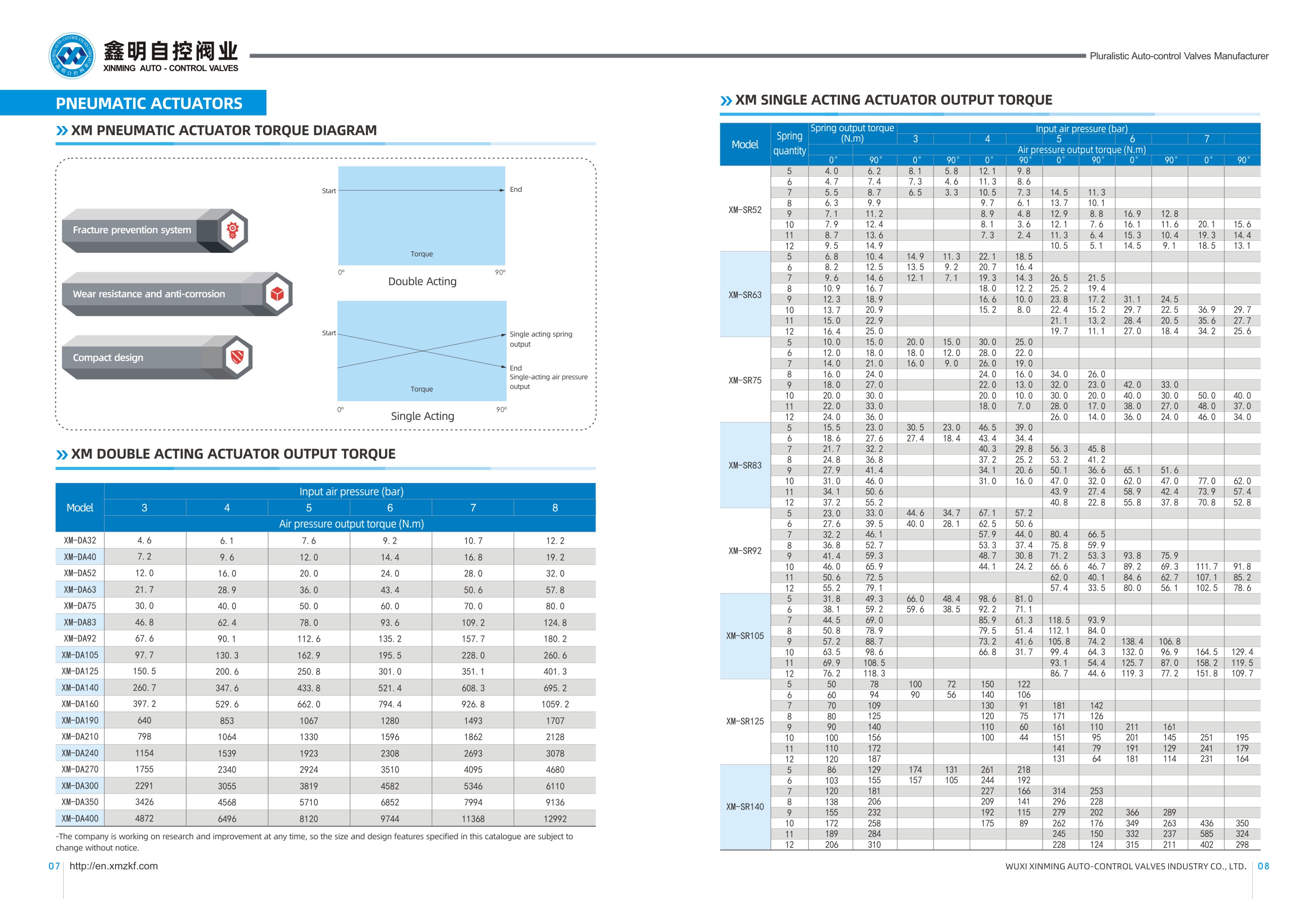 XINMING-Catalogues of Pneumatic Actuators-02.jpg