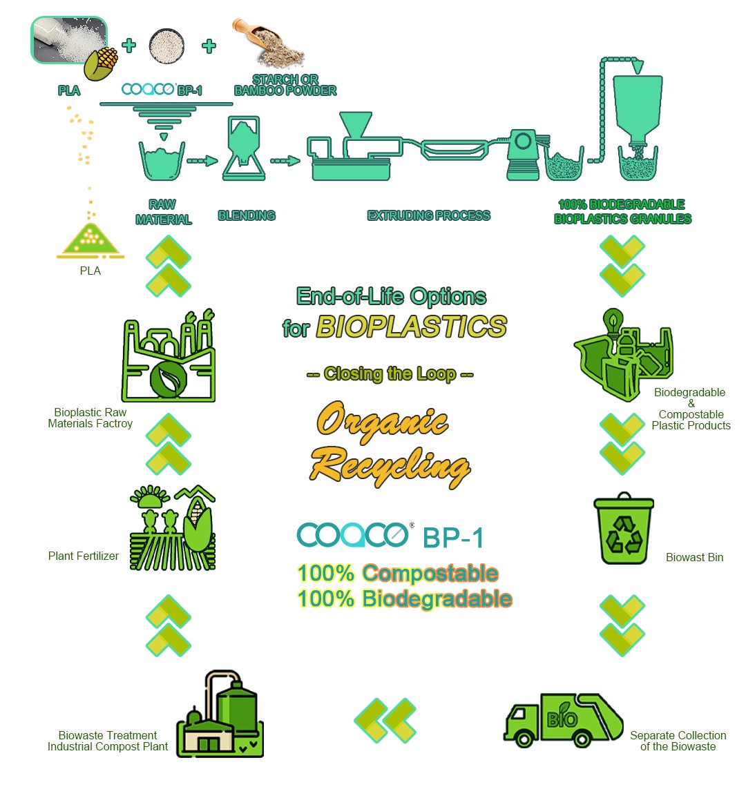 COACE Bio Closing Loop.jpg