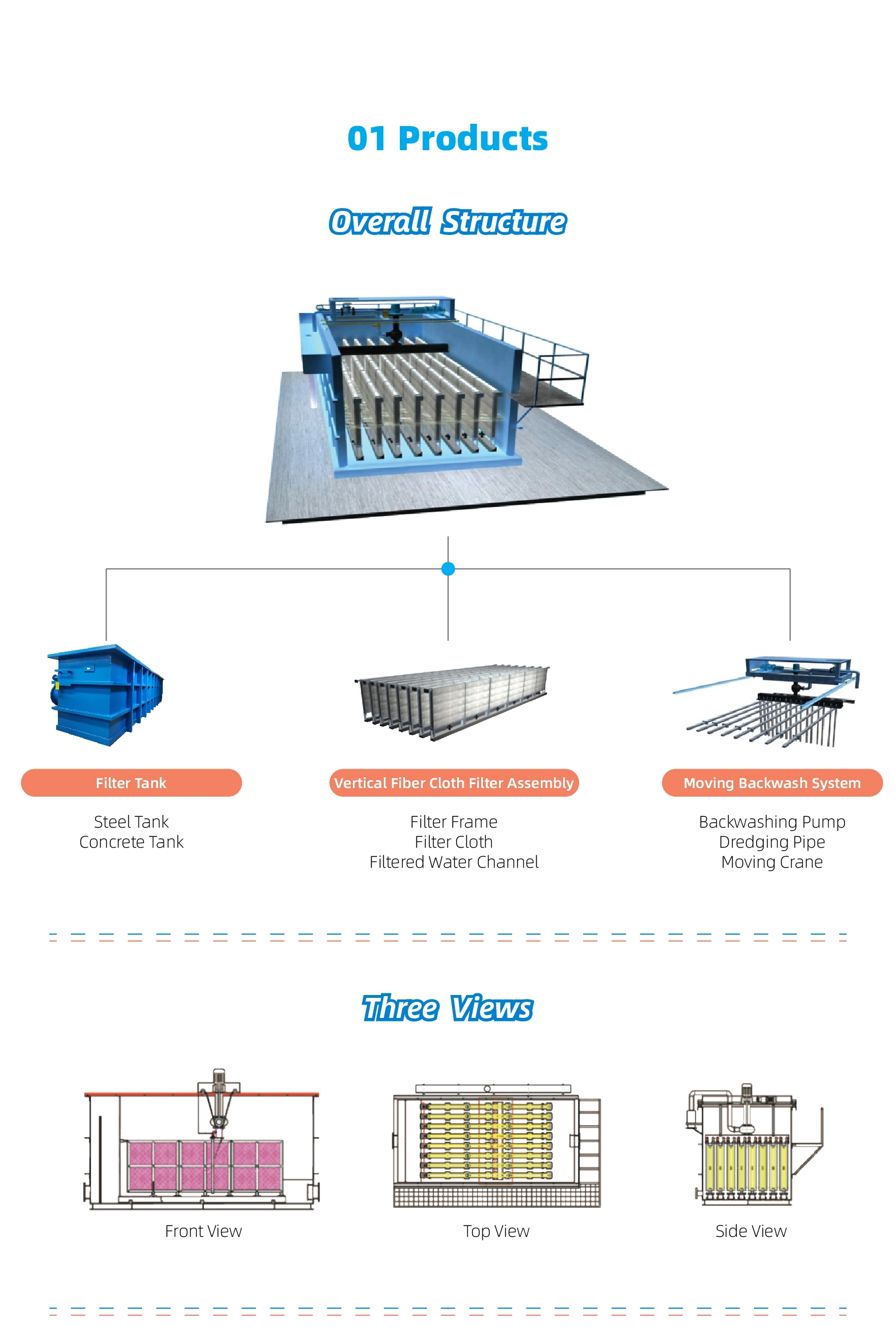Patent Product/ SS Removal Vertical Fiber Cloth Media Filter(WMQ)