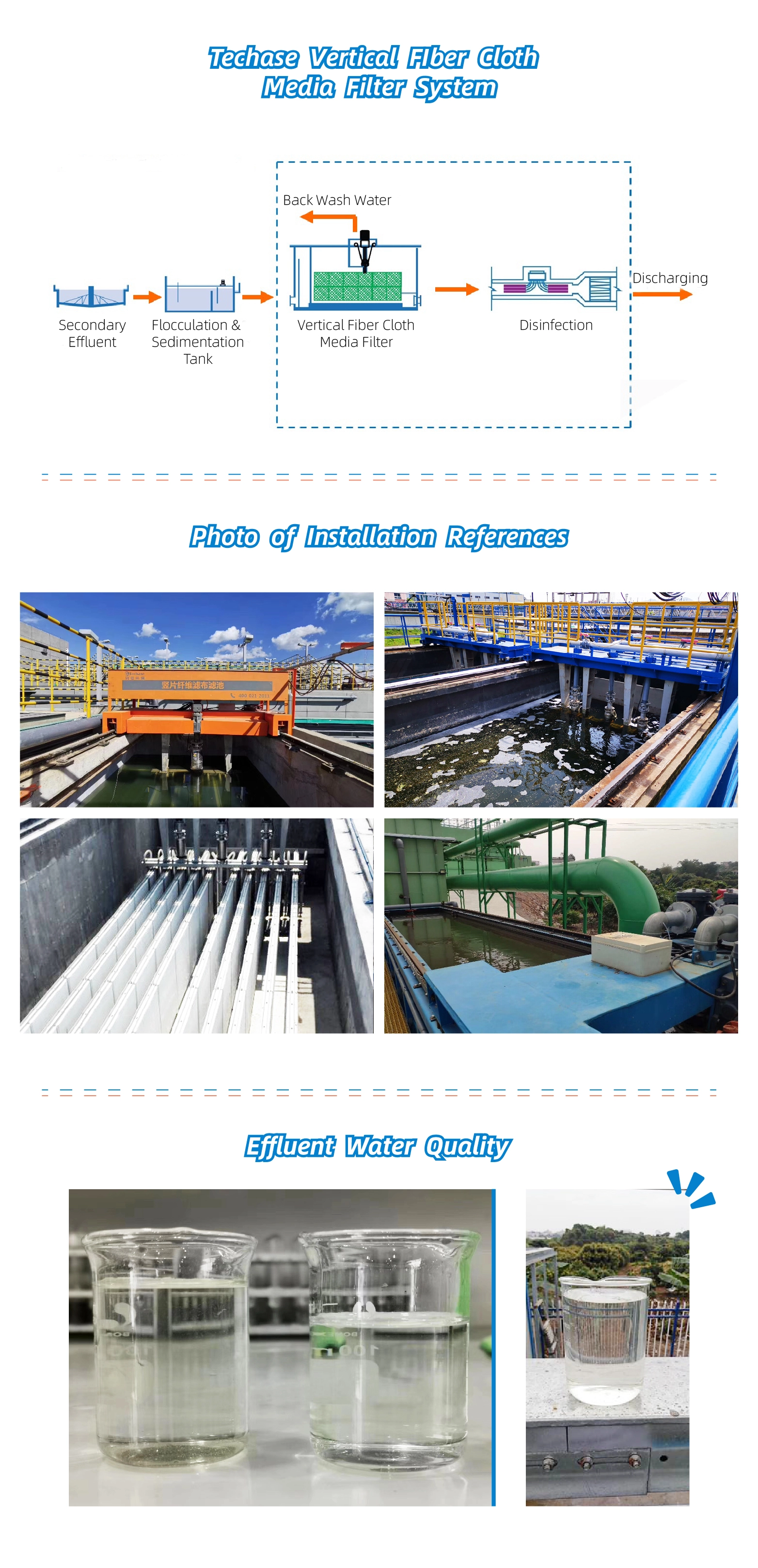 Patent Product/ SS Removal Vertical Fiber Cloth Media Filter(WMQ)