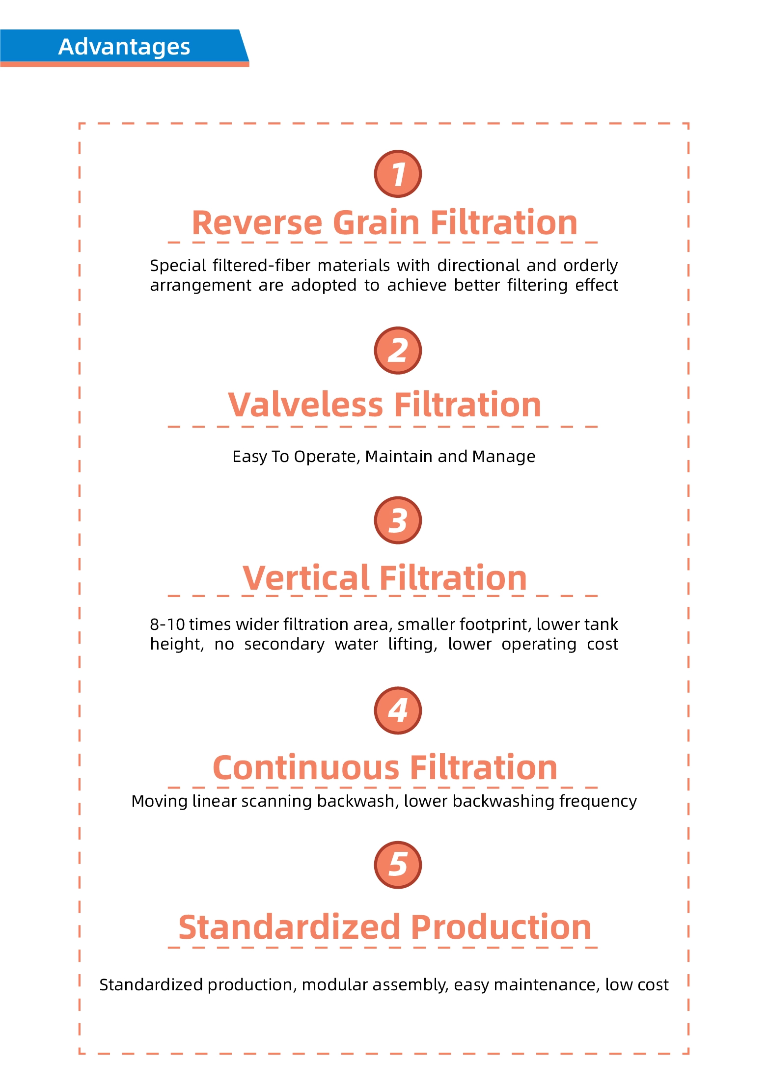 Patent Product/ SS Removal Vertical Fiber Cloth Media Filter(WMQ)