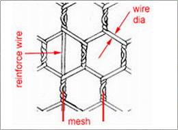 Gal. Hexagonal Wire Mesh 006.jpg Gal. Hexagonal Wire Mesh 006.jpg