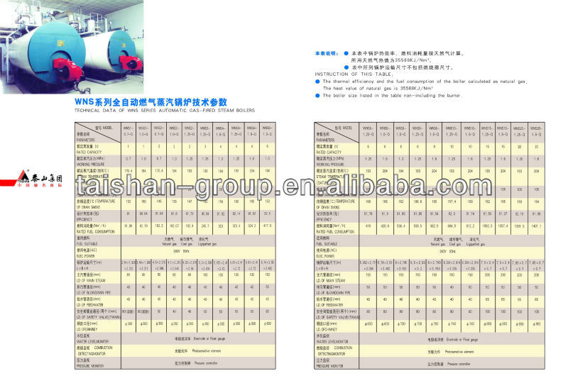 Diereses Paper Machine Noodle BOILERS