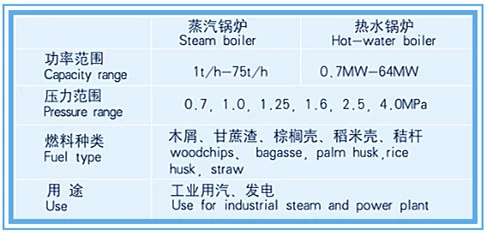 Biomass Pellet Fired Steam Output Central Heat Boiler