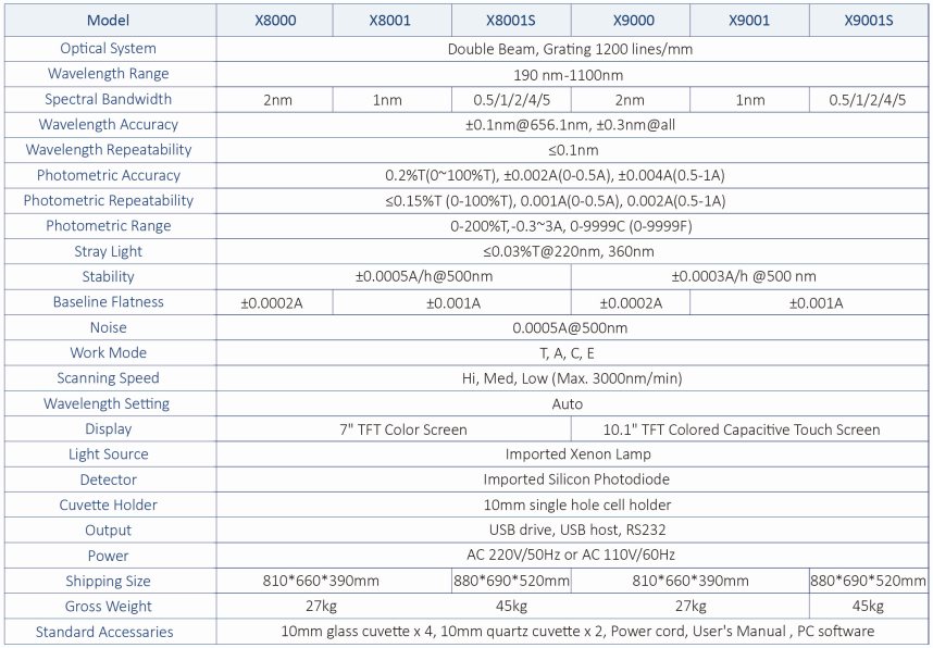X series spectrophotometer.png