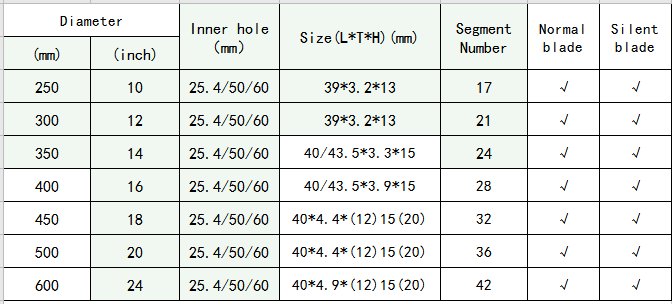 Fan Granite size specification.png Fan Granite size specification.png