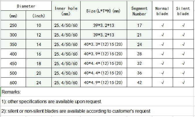Granite size specification.png Granite size specification.png