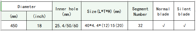 450mm granite size.png 450mm granite size.png