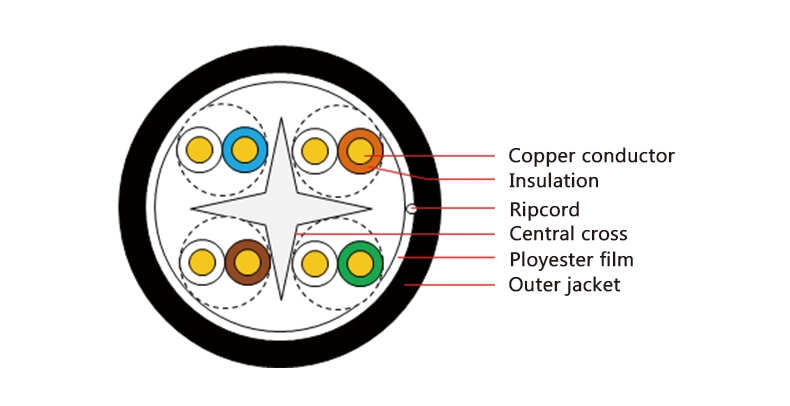 Ethernet/ Network cable UTP cat 6 outdoor cable