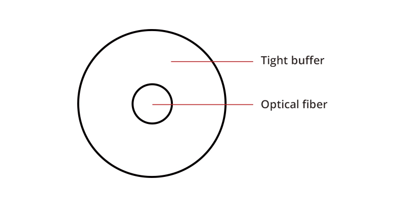 FTTh transparent invisible installation bare fiber optic cable