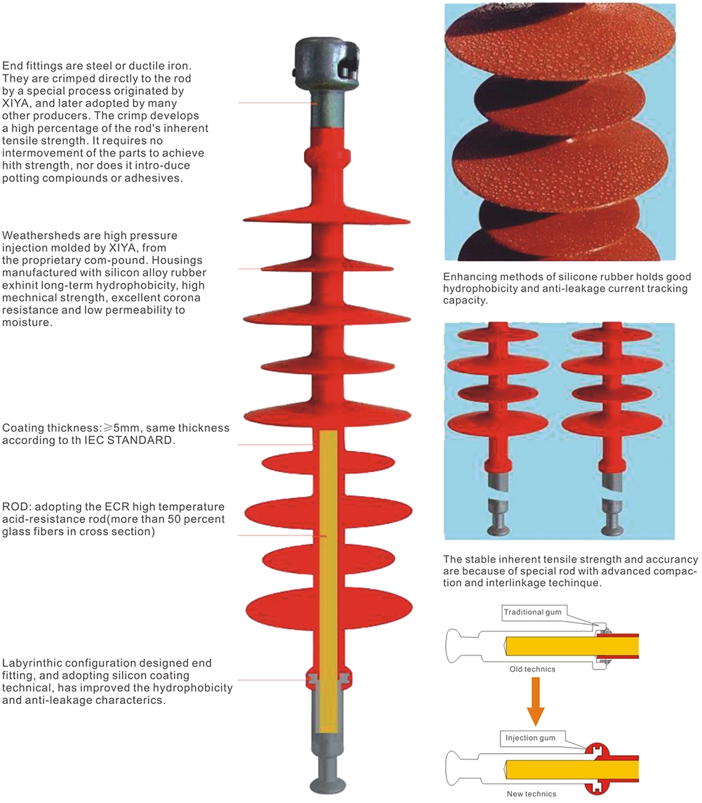 FZSW Series Post Composite Insulator 66kV