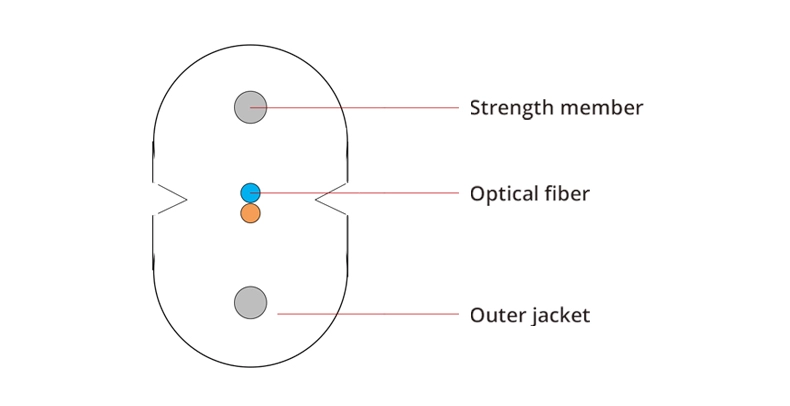FTTH 1 Core G657 drop fiber optic cable for indoor cabling